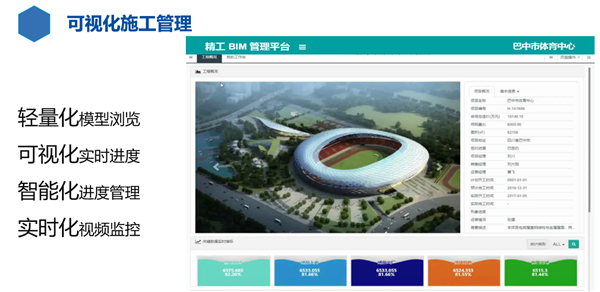 6-輕量化模型瀏覽、可視化實時模型、智能化進度管理、實時化遠程監控.png