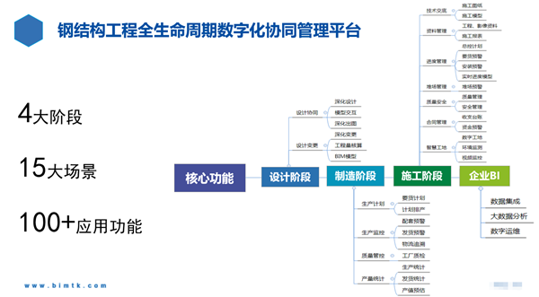 5-生產 施工等業務運維.png